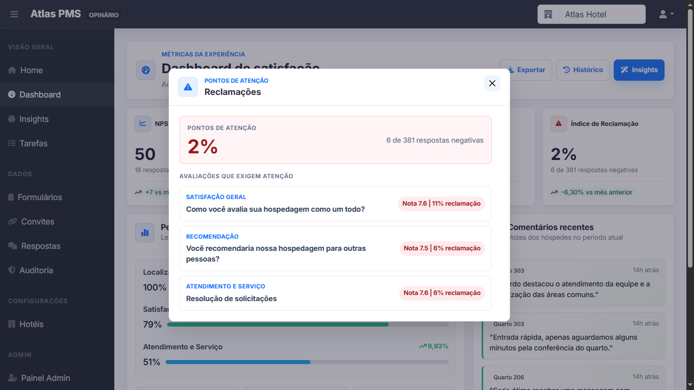 Indicador de reclamações no Dashboard