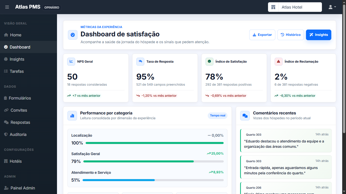 Dashboard do Opinário