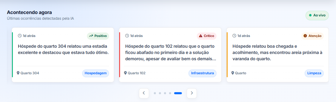 Lista de feeds operacionais