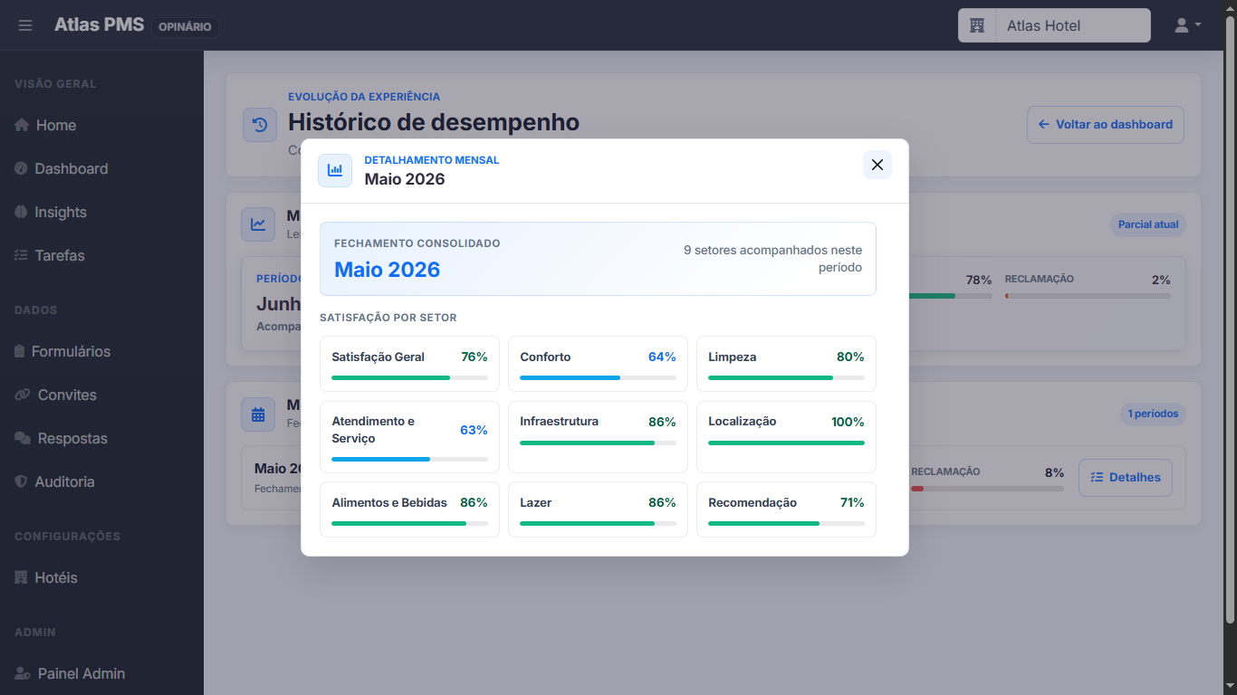 Detalhes do histórico de desempenho