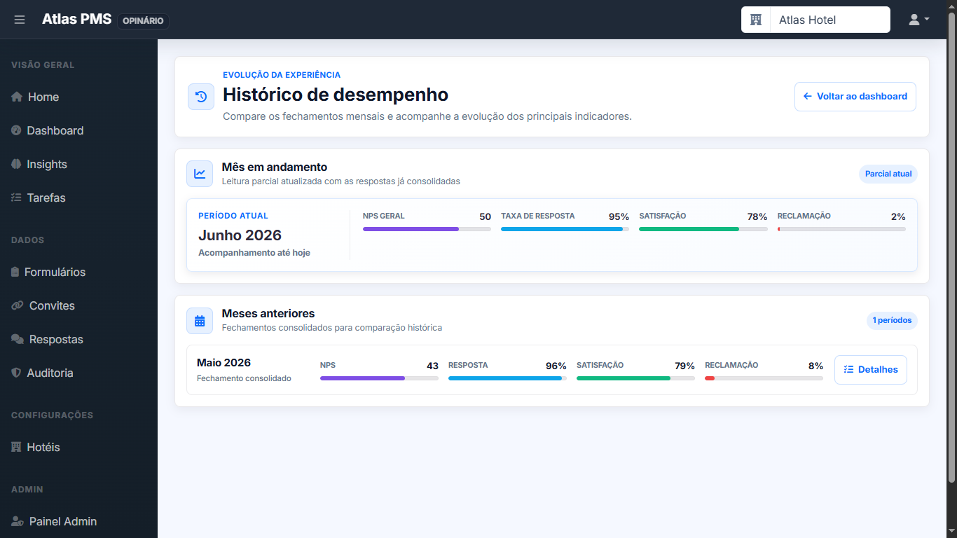 Histórico de desempenho