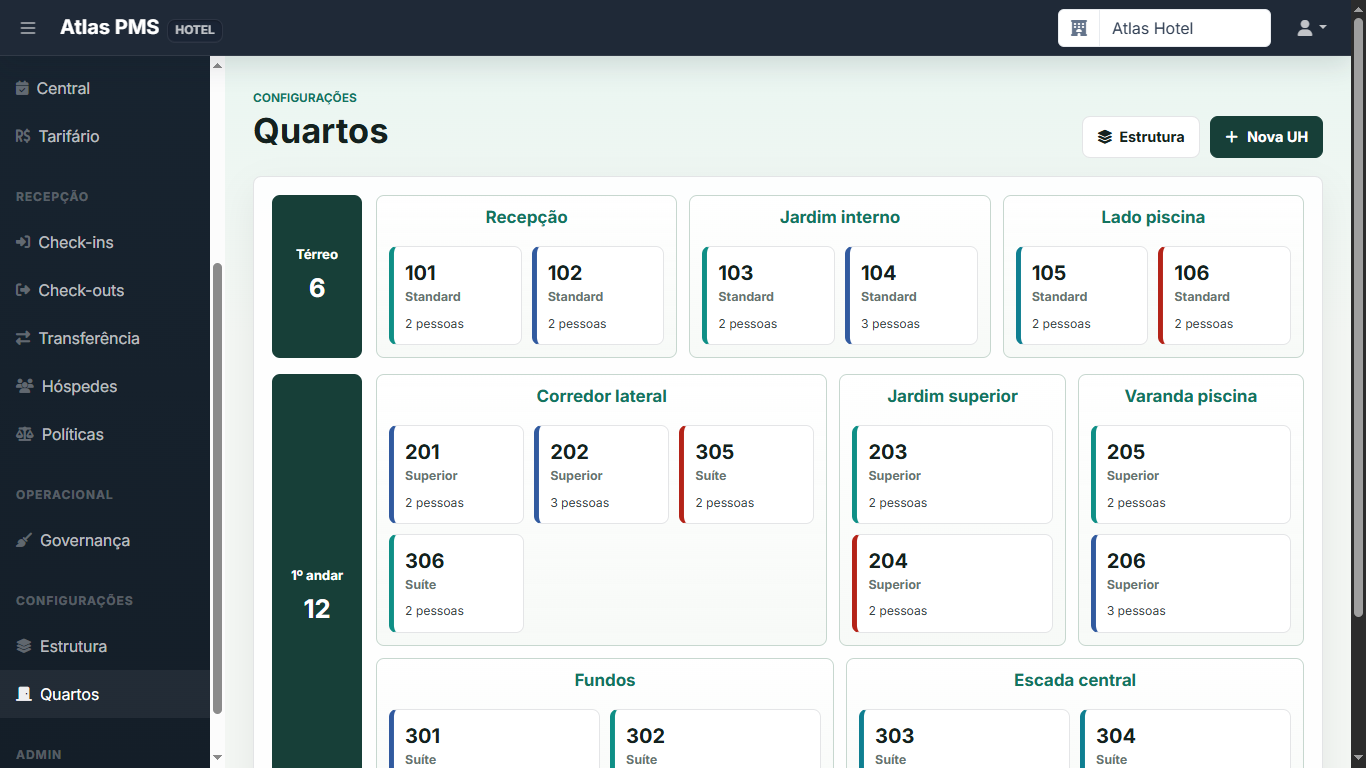 Estrutura de UHs