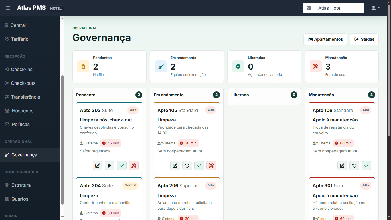 Governança