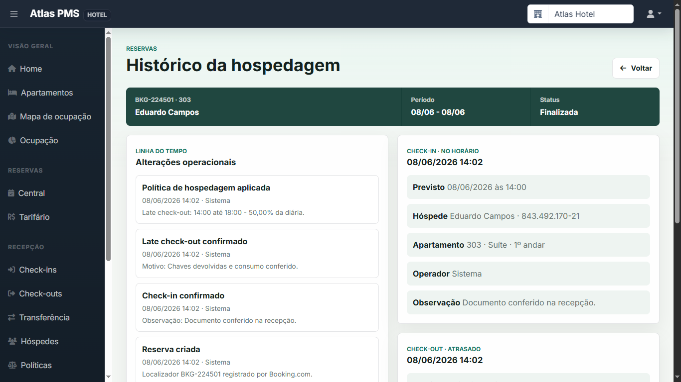 Histórico de hospedagem